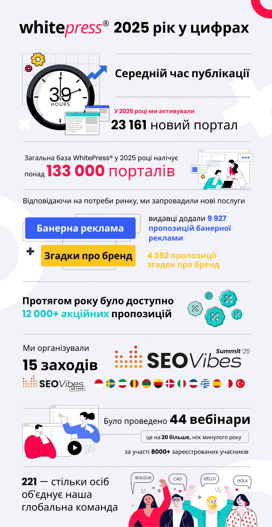 WhitePress 2025 у цифрах