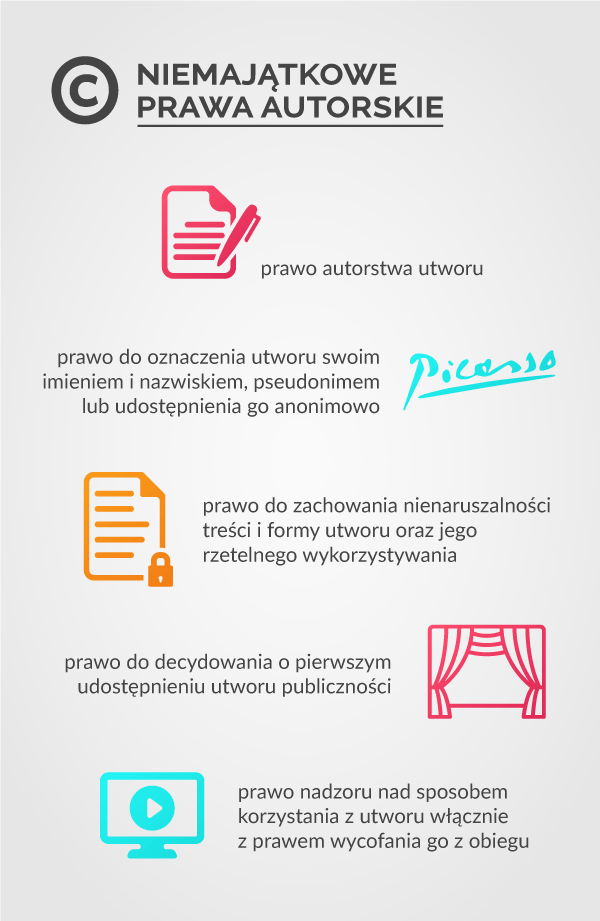 Prawa autorskie niemajątkowe przysługujące twórcy to w szczególności:	Prawo autorstwa utworu,	Prawo do oznaczenia utworu swoim imieniem i nazwiskiem, pseudonimem lub udostępnienia go anonimowo,	Prawo do zachowania nienaruszalności treści i formy utworu oraz jego rzetelnego wykorzystywania,	Prawo do decydowania o pierwszym udostępnieniu utworu publiczności,	Prawo nadzoru nad sposobem korzystania z utworu włącznie z prawem wycofania go z obiegu.