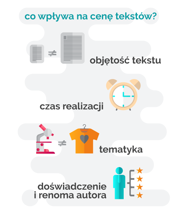 infografika przedstawiająca główne determinanty ceny artykułów