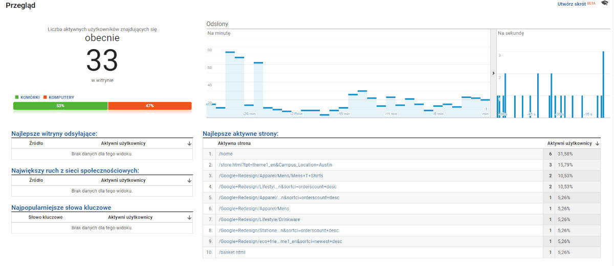 Raport "Czas rzeczywisty" w Google Analytics