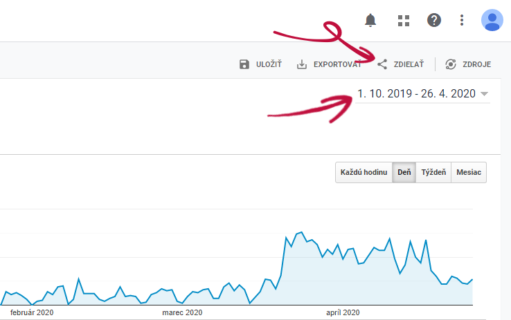 udostępnianie raportu w google analytics