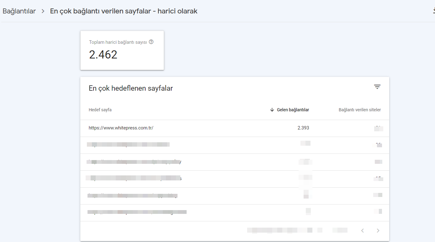 en çok bağlantı veren sayfalar harici 
