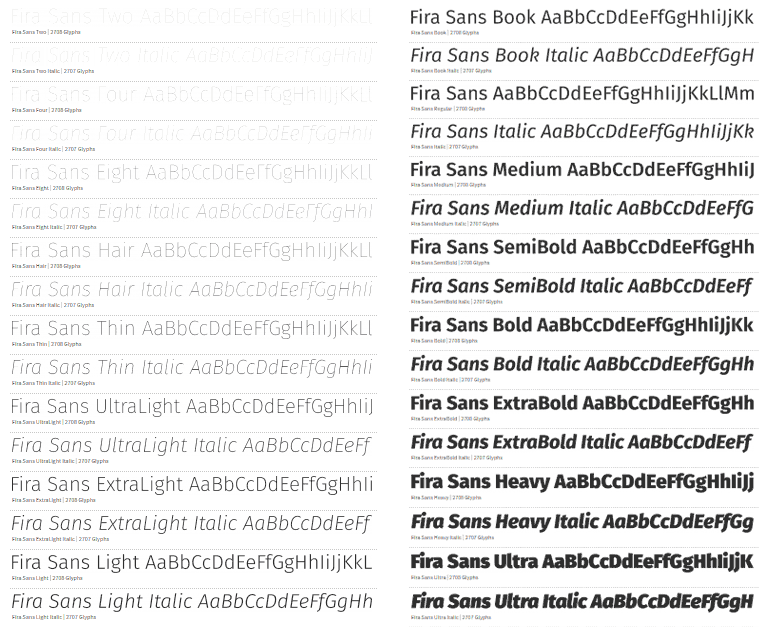 Rodzina fontów Fira Sans