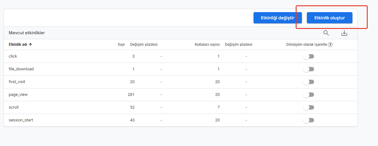 Google analytics 4 etkinlik olusturma nasil yapilir