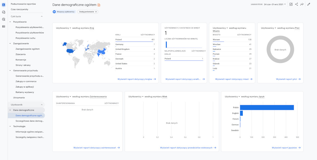 Screen Google Analytics 4 - Dane geograficzne o użytkownikach