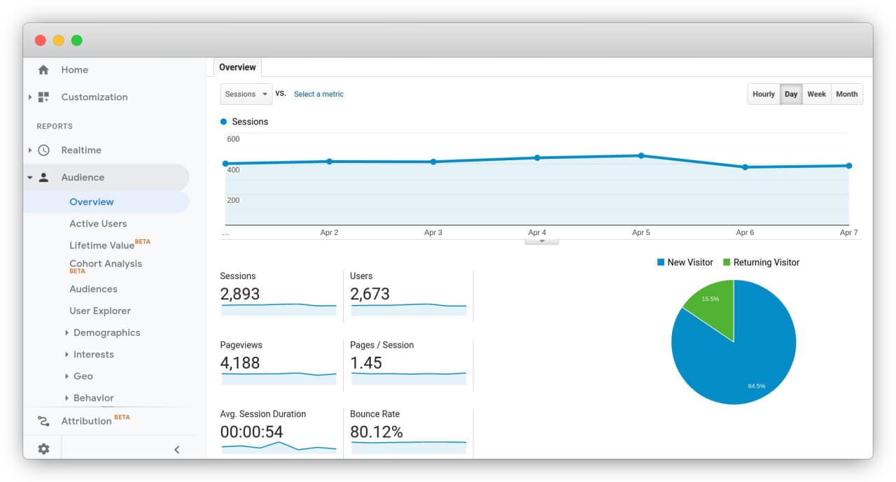 google analytics kurmak neden önemlidir