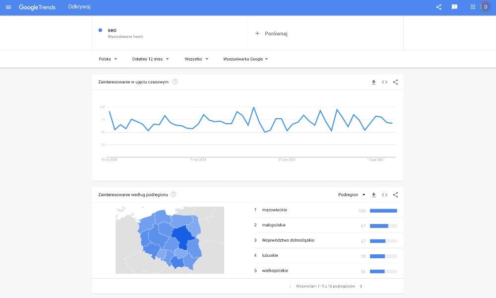 Google Trends