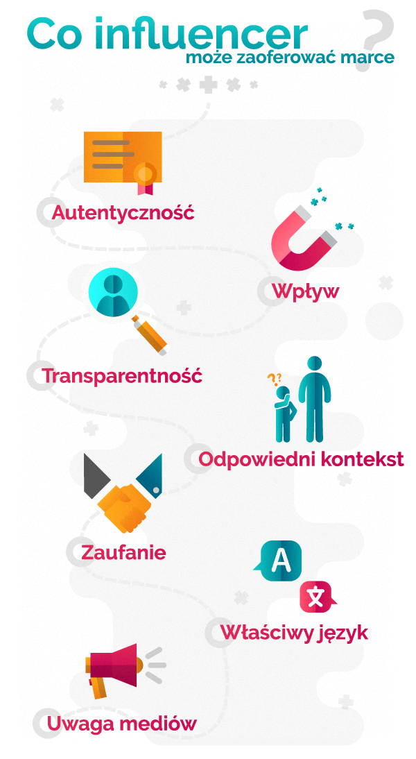 infografika o tym co influencerzy mogą zaoferować markom