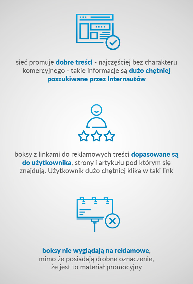 1. Sieć promuje dobre treści - najczęściej bez charakteru komercyjnego - takie informacje są dużo chętniej poszukiwane przez Internautów. 2. Boksy z linkami do reklamowych treści dopasowane są do użytkownika, strony i artykułu pod którym się znajdują. Użytkownik dużo chętniej klika w taki link. 3. Boksy nie wyglądają na reklamowe, mimo że posiadają drobne oznaczenie że jest to materiał promocyjny.