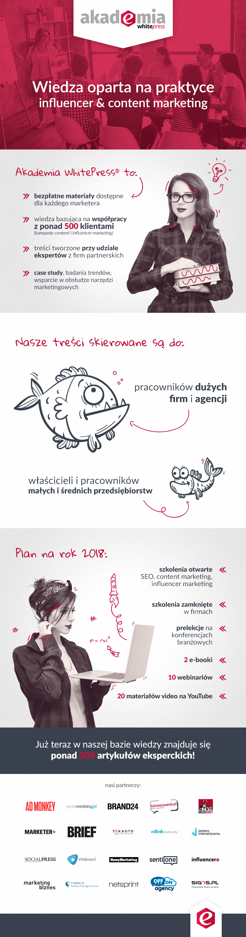 infografika akademia whitepress