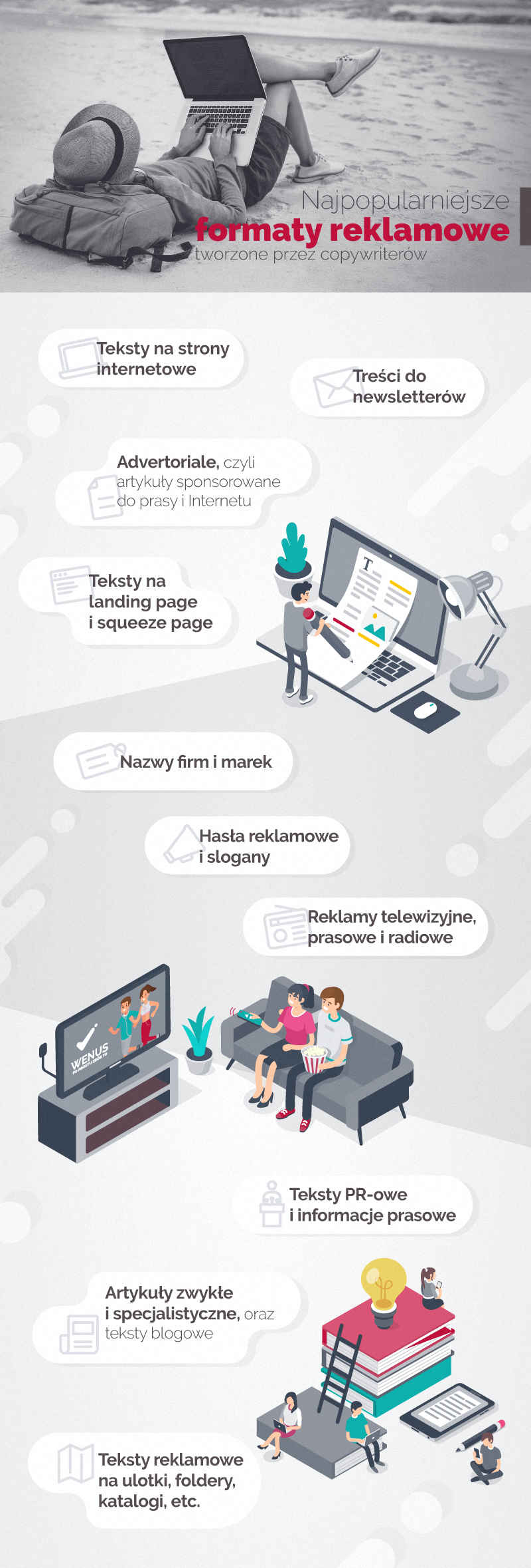 Infografika przedstawiająca formaty reklamowe najczęściej tworzone przez copywriterów