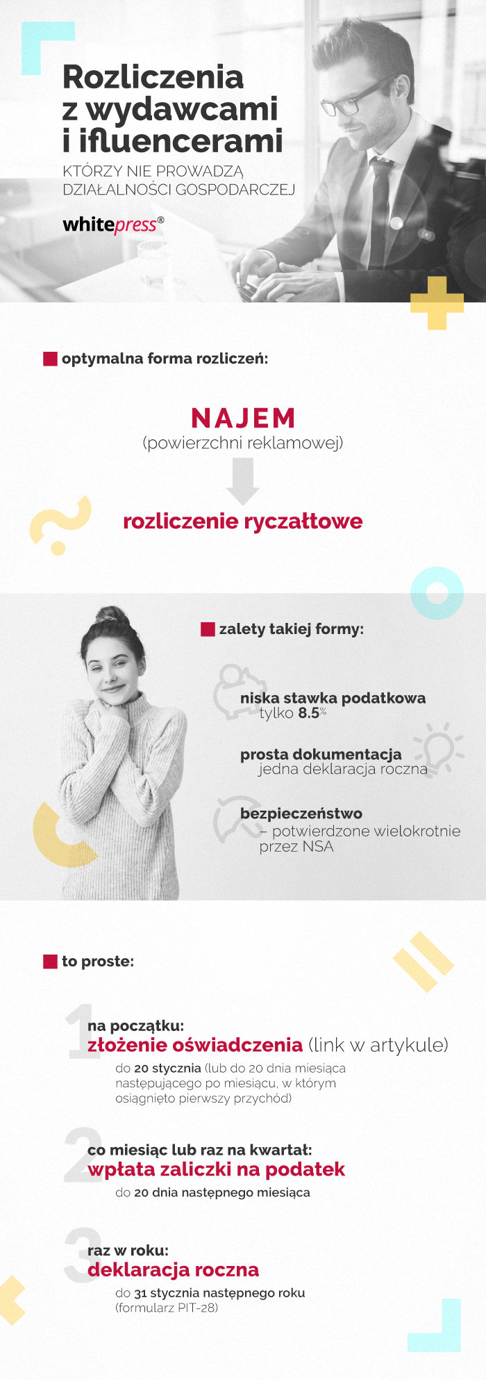 infografika o optymalnej formie rozliczania dochodów z bloga