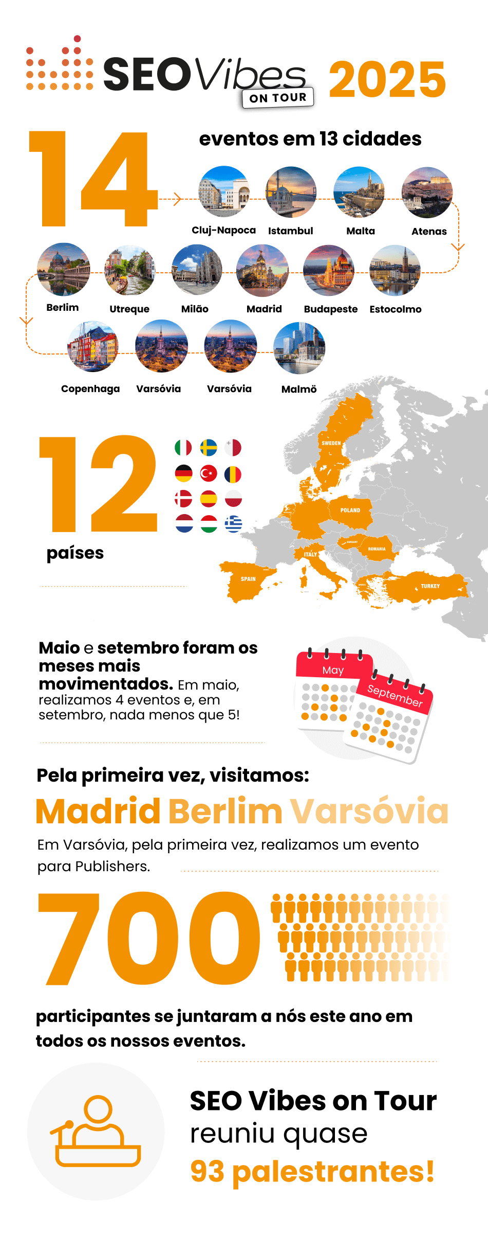 SEO Vibes On Tour em&nbsp;números