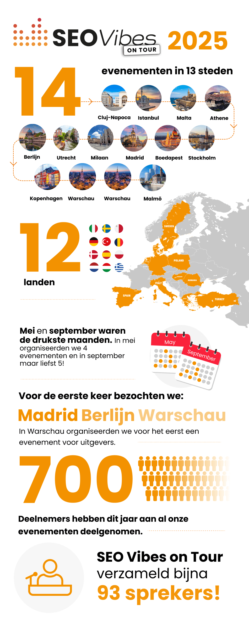 SEO Vibes On Tour in&nbsp;cijfers