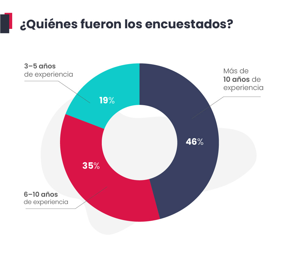 ¿Quiénes fueron los encuestados?