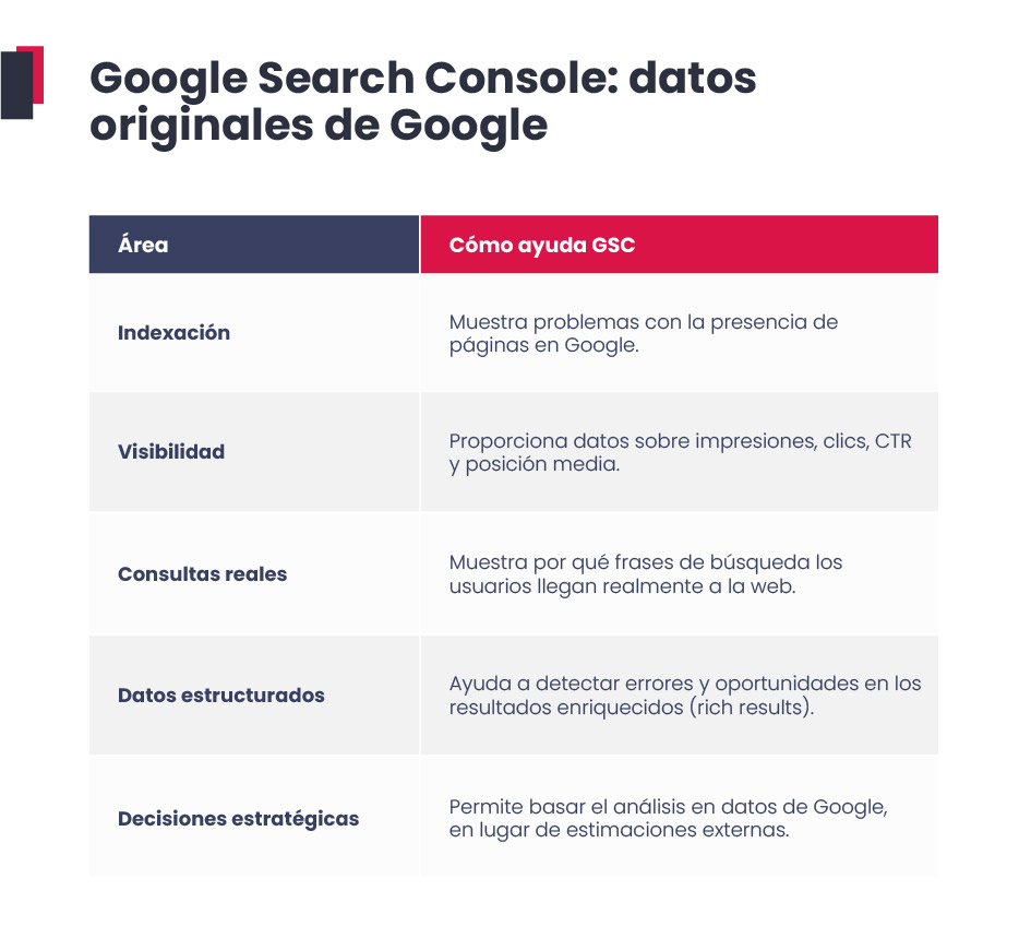 Google Search Console: datos originales de Google