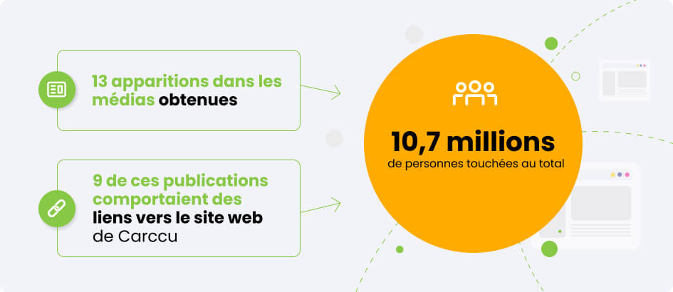 Carccu.com résultats de&nbsp;la&nbsp;campagne