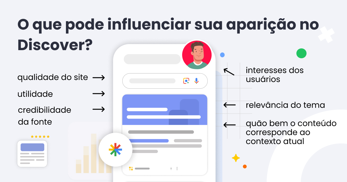 O que pode influenciar sua aparição no Discover?