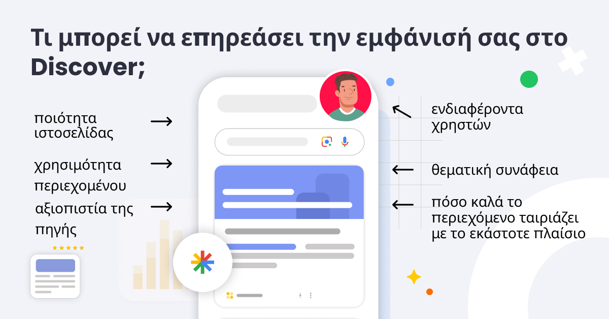 Τι μπορεί να επηρεάσει την εμφάνισή σας στο&nbsp;Discover;