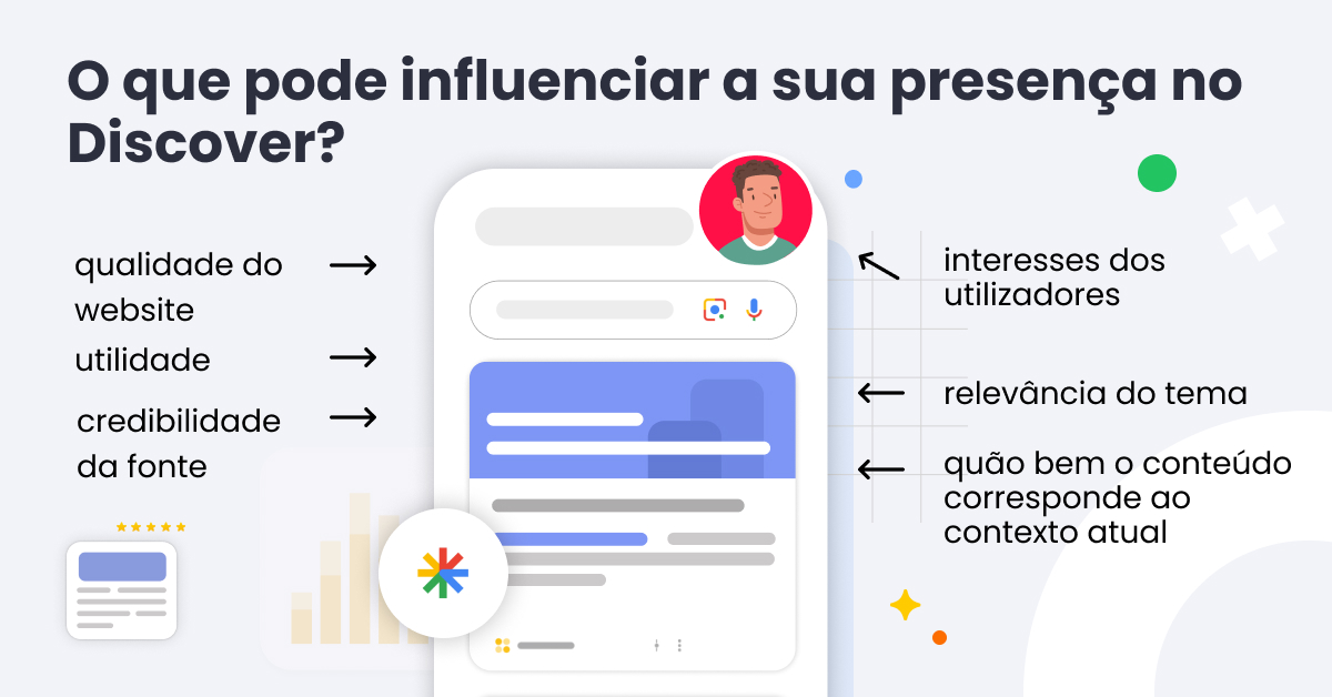 O que pode influenciar a sua presença no Discover?