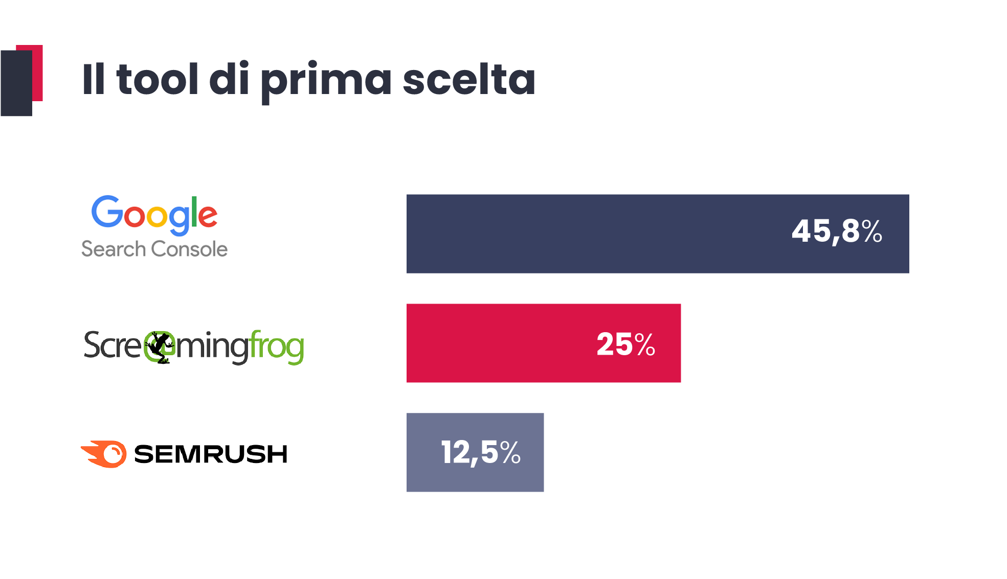 Il tool di prima scelta