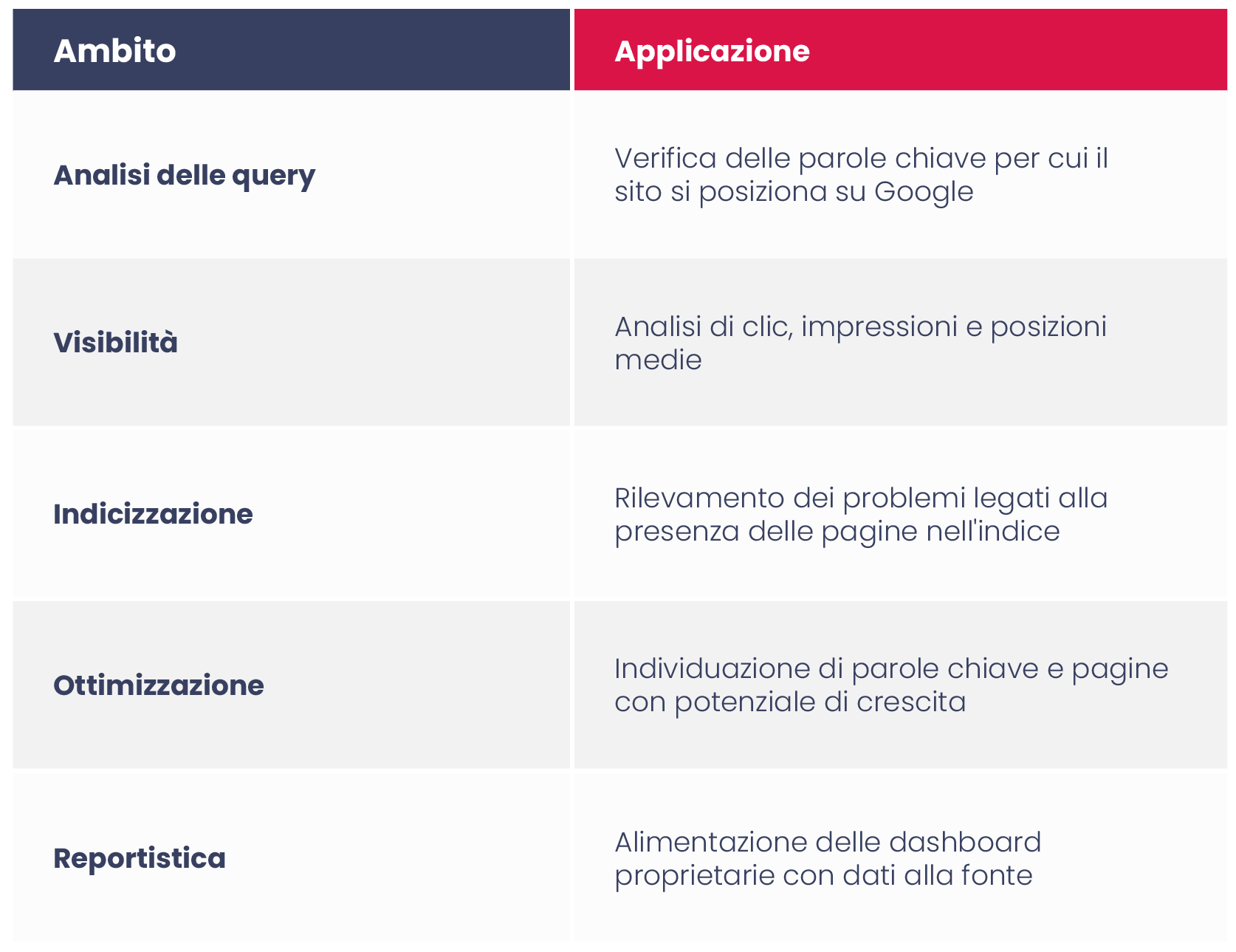 "Google Search Console: la fonte dei dati di Google "