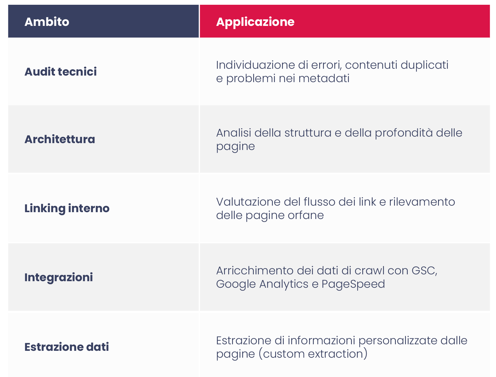 Screaming Frog: le fondamenta techniche della SEO