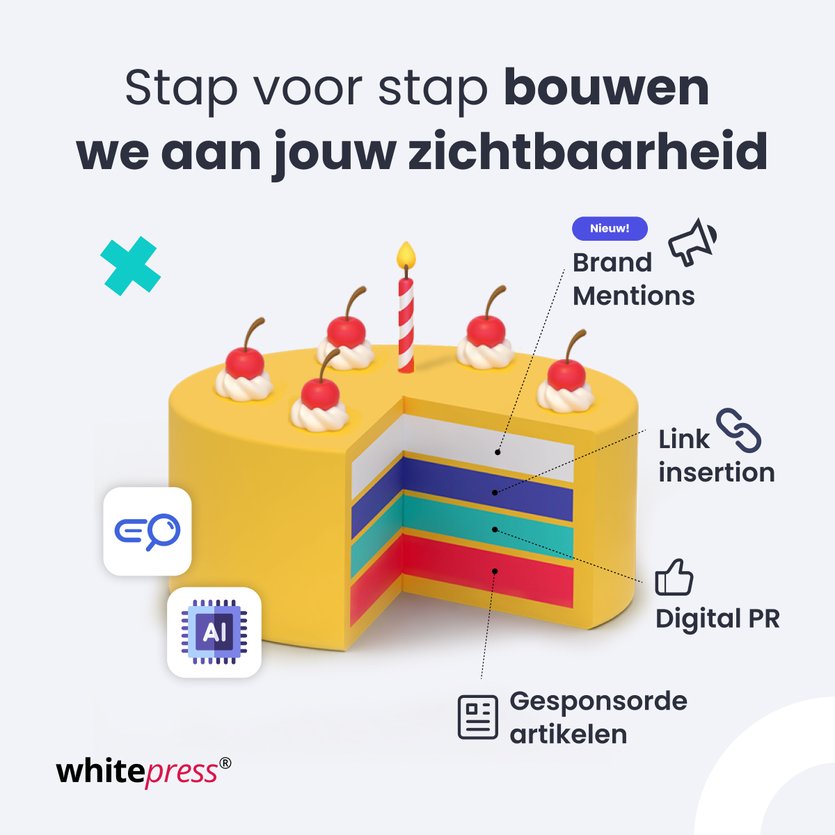 Stap voor stap bouwen we aan je zichtbaarheid