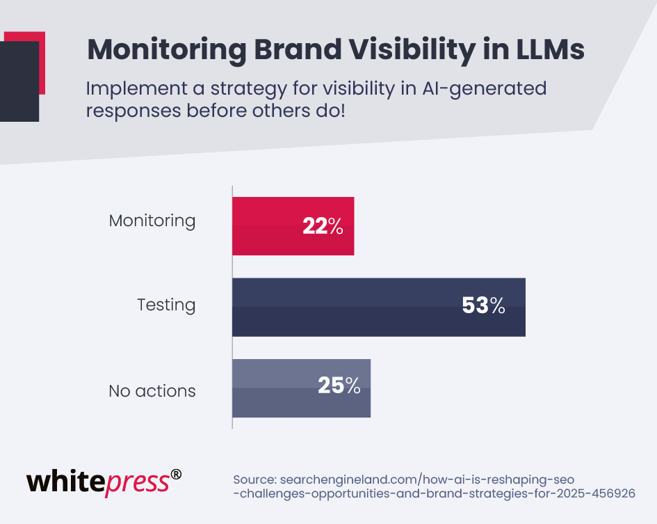 Monitoring brand visibility in LLMs