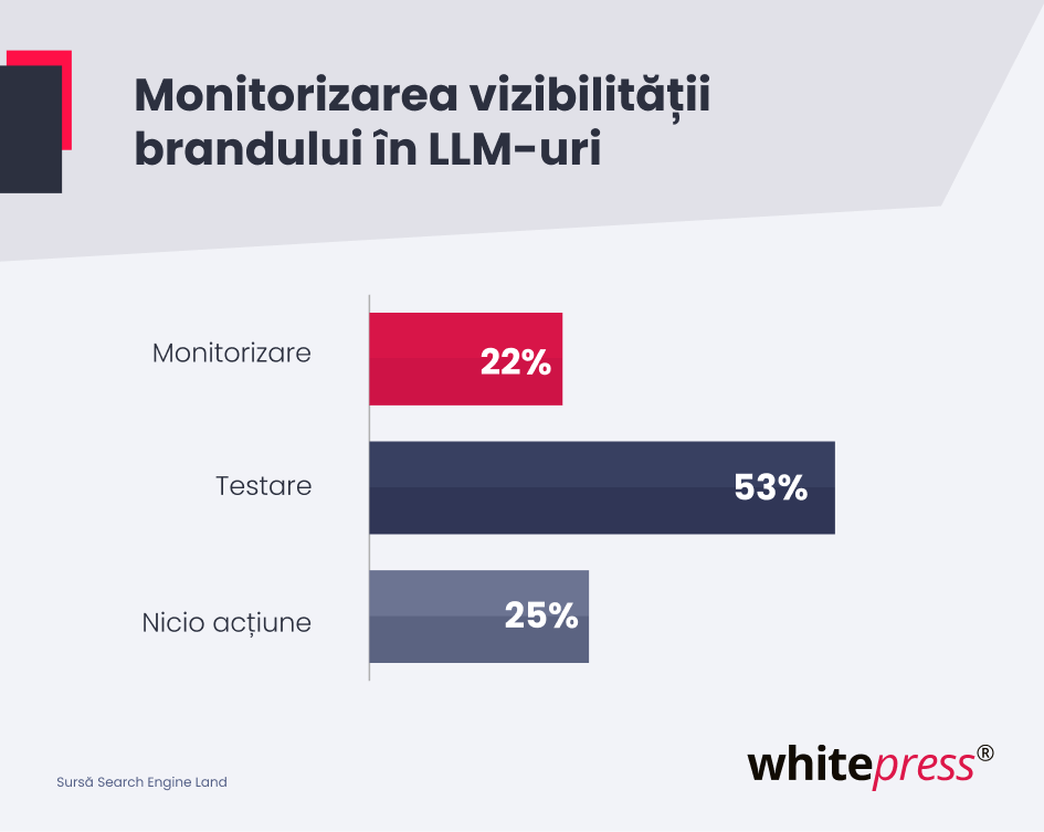 Monitoring brand visibility in LLMs