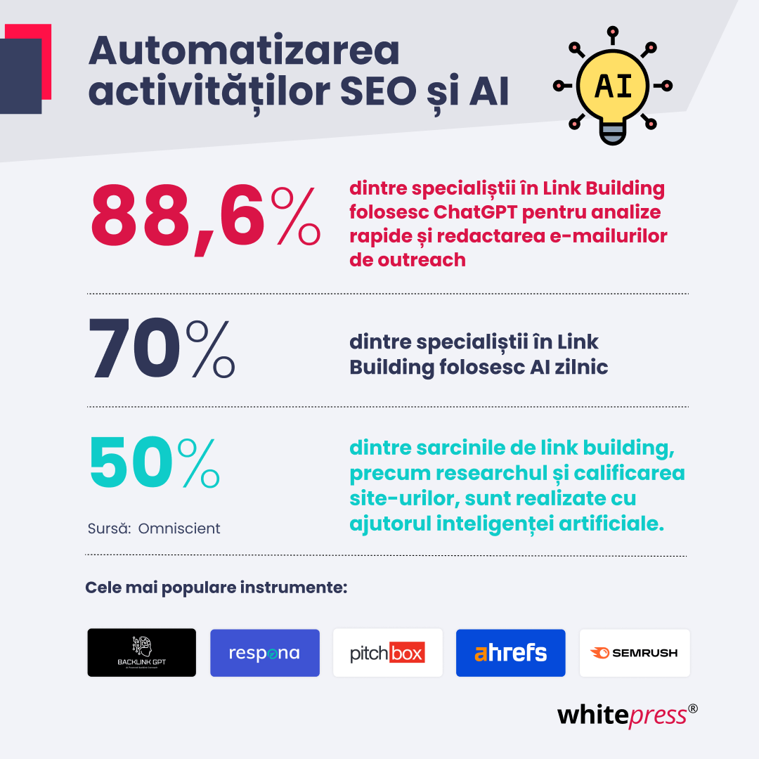 How AI is transforming link building