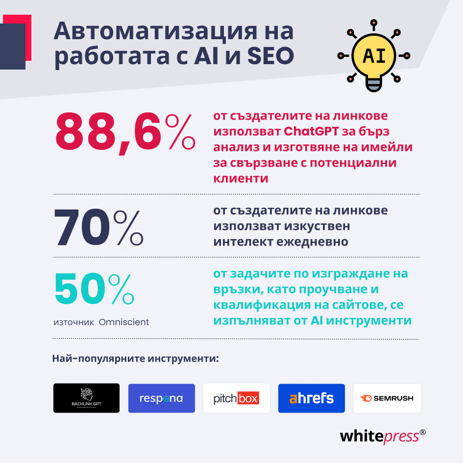 Как ИИ променя линк билдинга