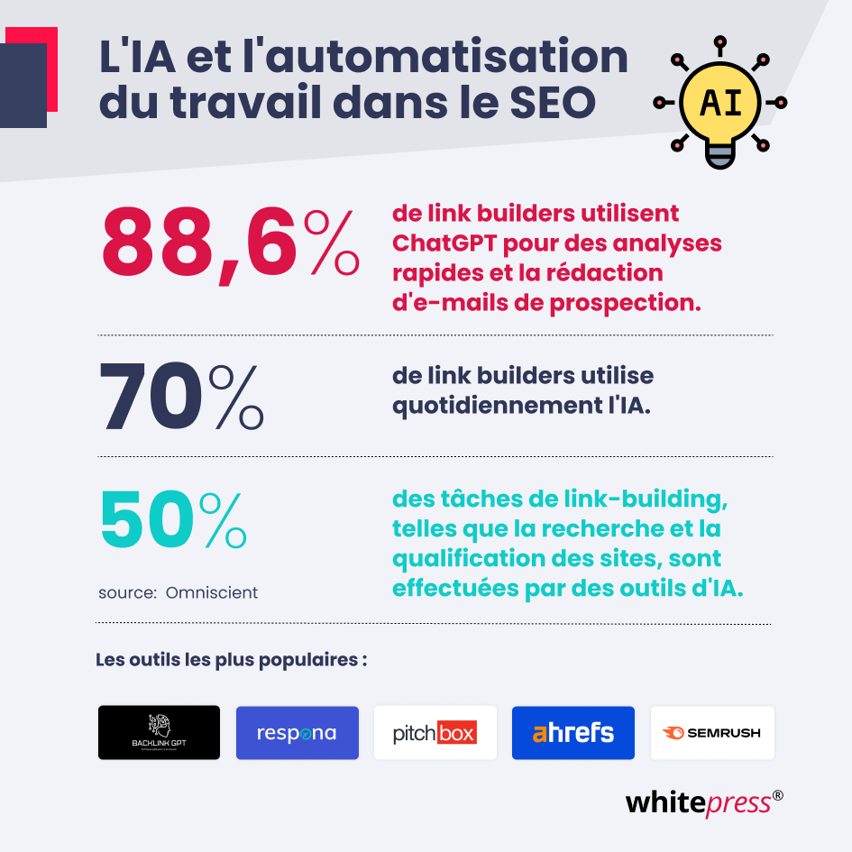 Comment l'IA transforme la création de liens