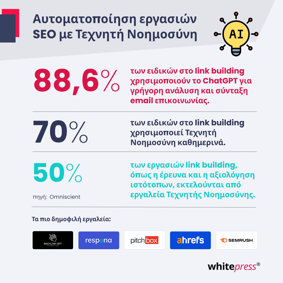 Πώς η AI μετασχηματίζει το link building