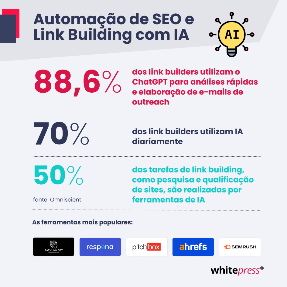 Como a IA está transformando o link building