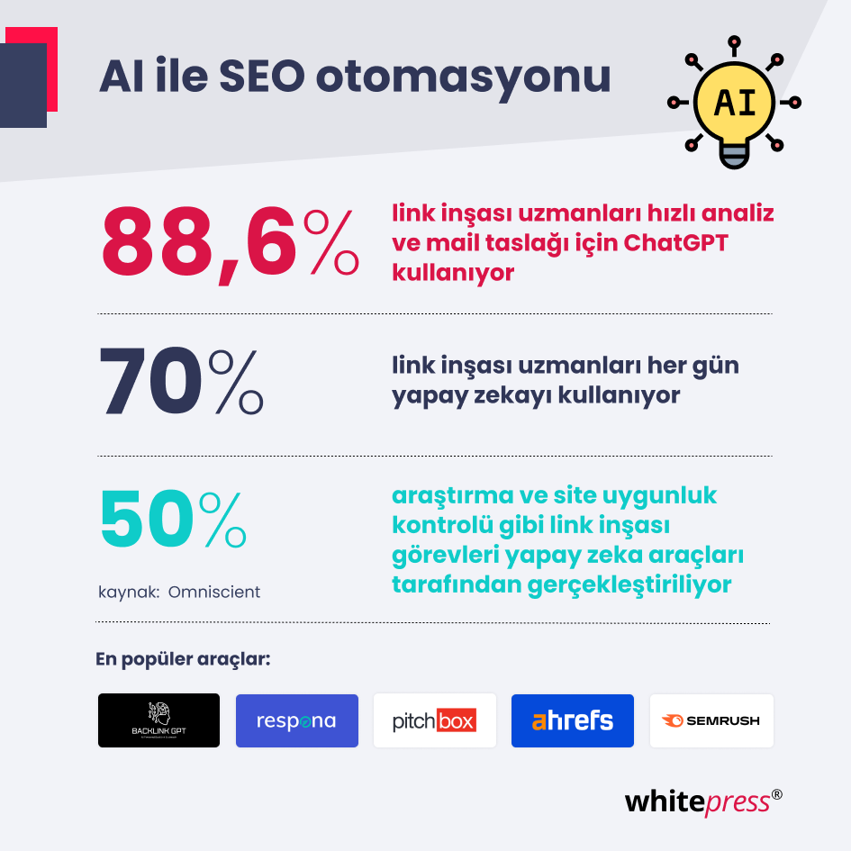 AI, Link Building'i Nasıl Dönüştürüyor
