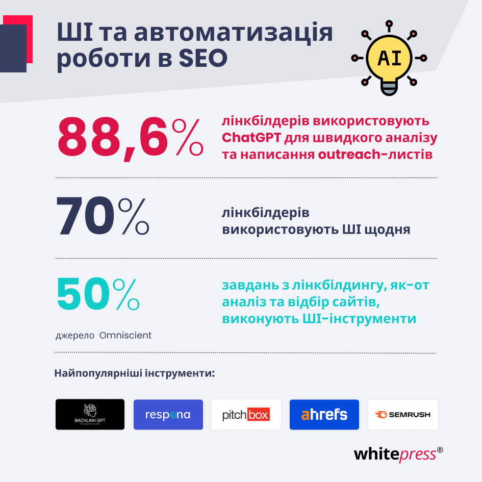 Як ШІ трансформує лінк-білдинг