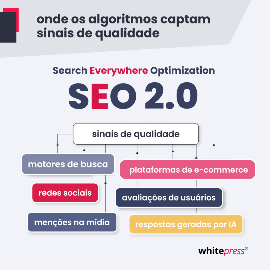 Sinais de Qualidade para Algoritmos de IA