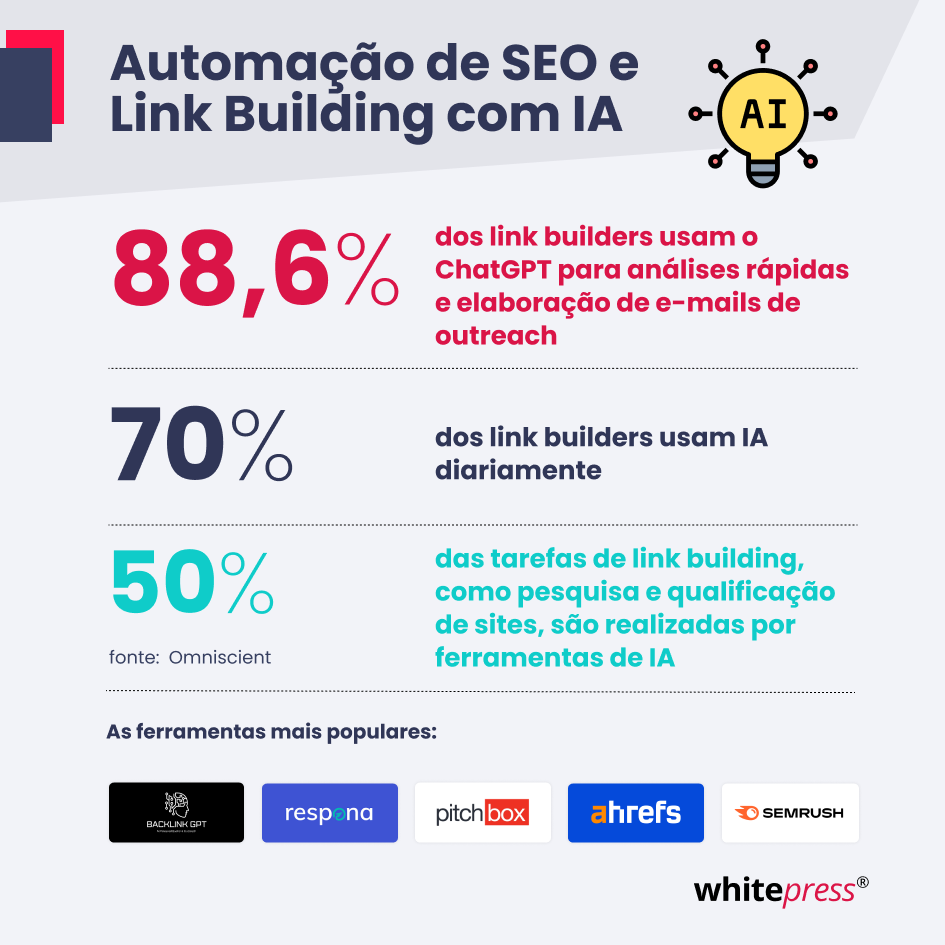 Como a IA Está Transformando o Link Building