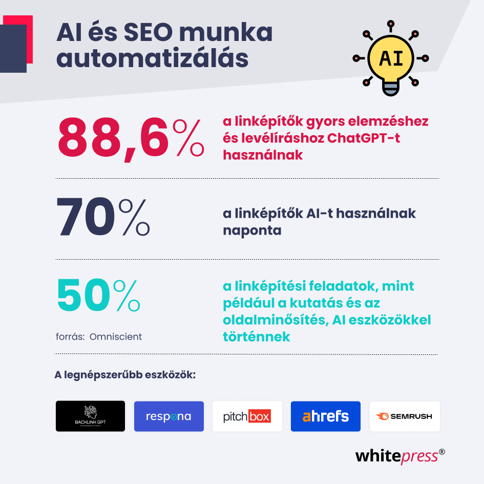 Hogyan alakítja az AI a linképítést