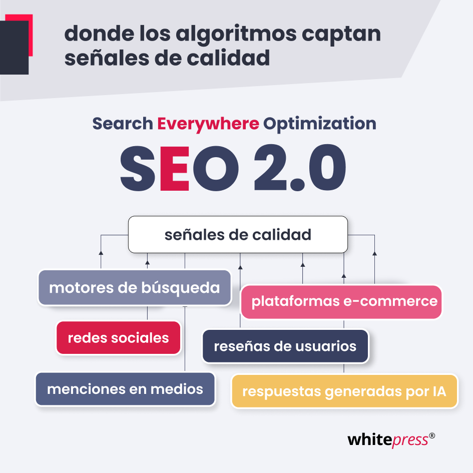 donde los algoritmos captan senales de calidad