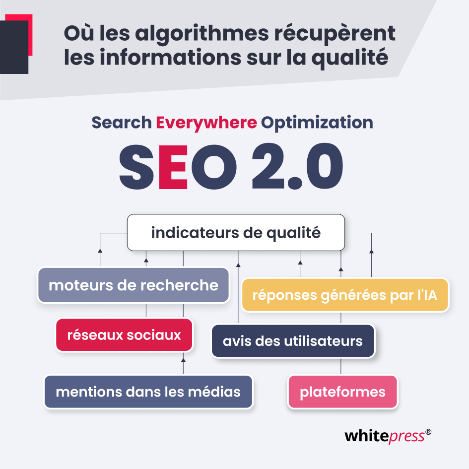 Signaux de qualité pour les algorithmes d'IA