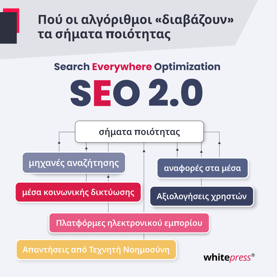 Σημάδια ποιότητας για τους αλγόριθμους AI