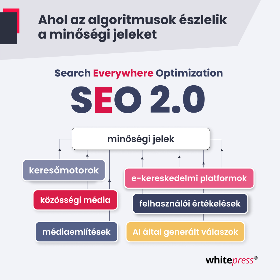 Minőségi jelek az AI algoritmusoknak