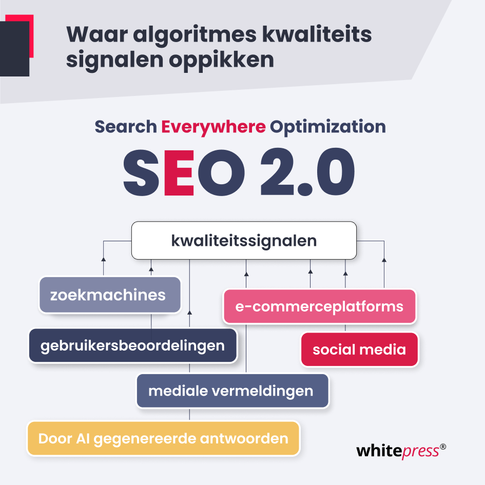 SEO 2.0