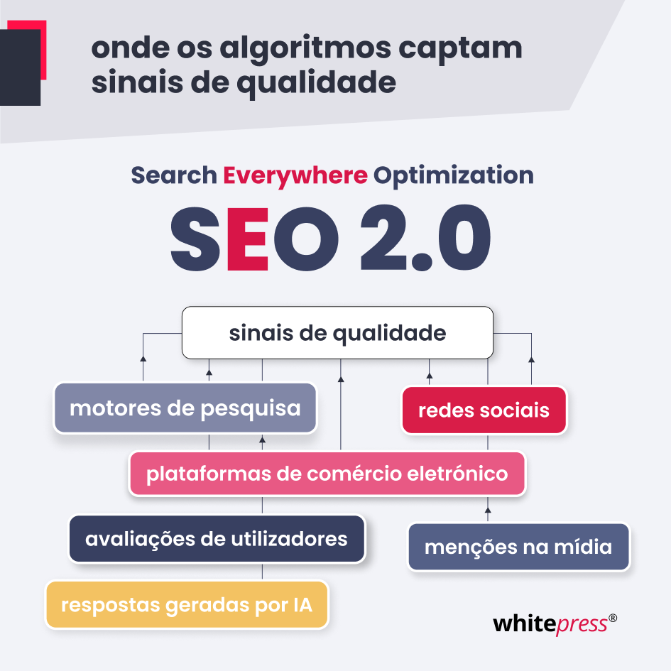 Sinais de Qualidade para Algoritmos de IA