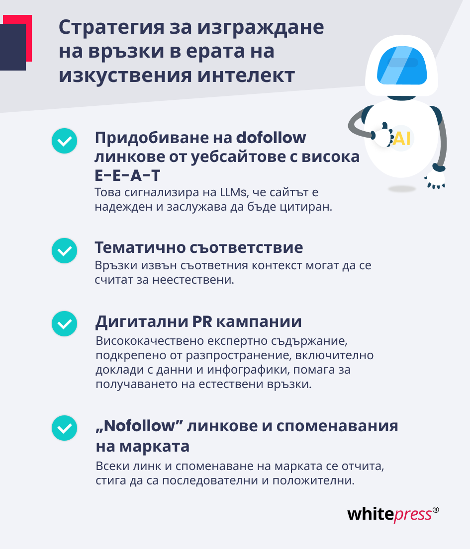 Линк билдинг в ерата на ИИ