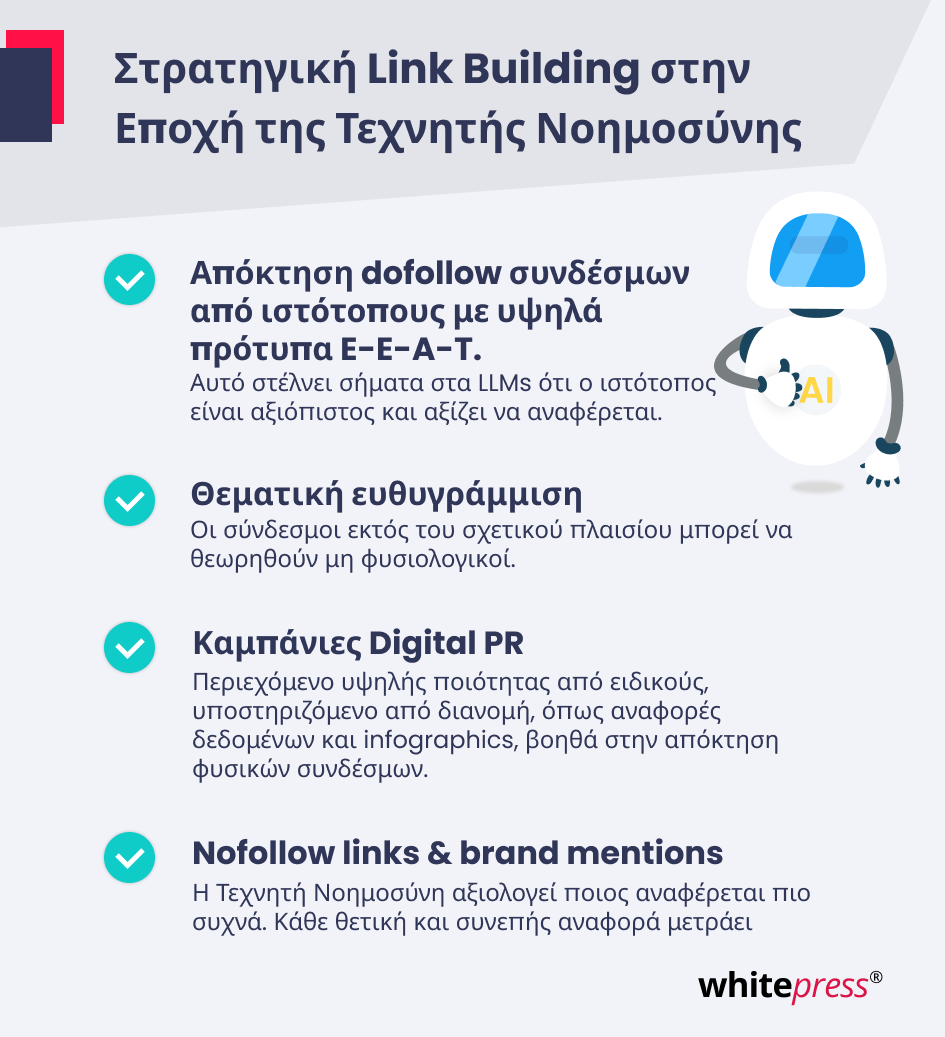 Link Building στην εποχή της AI