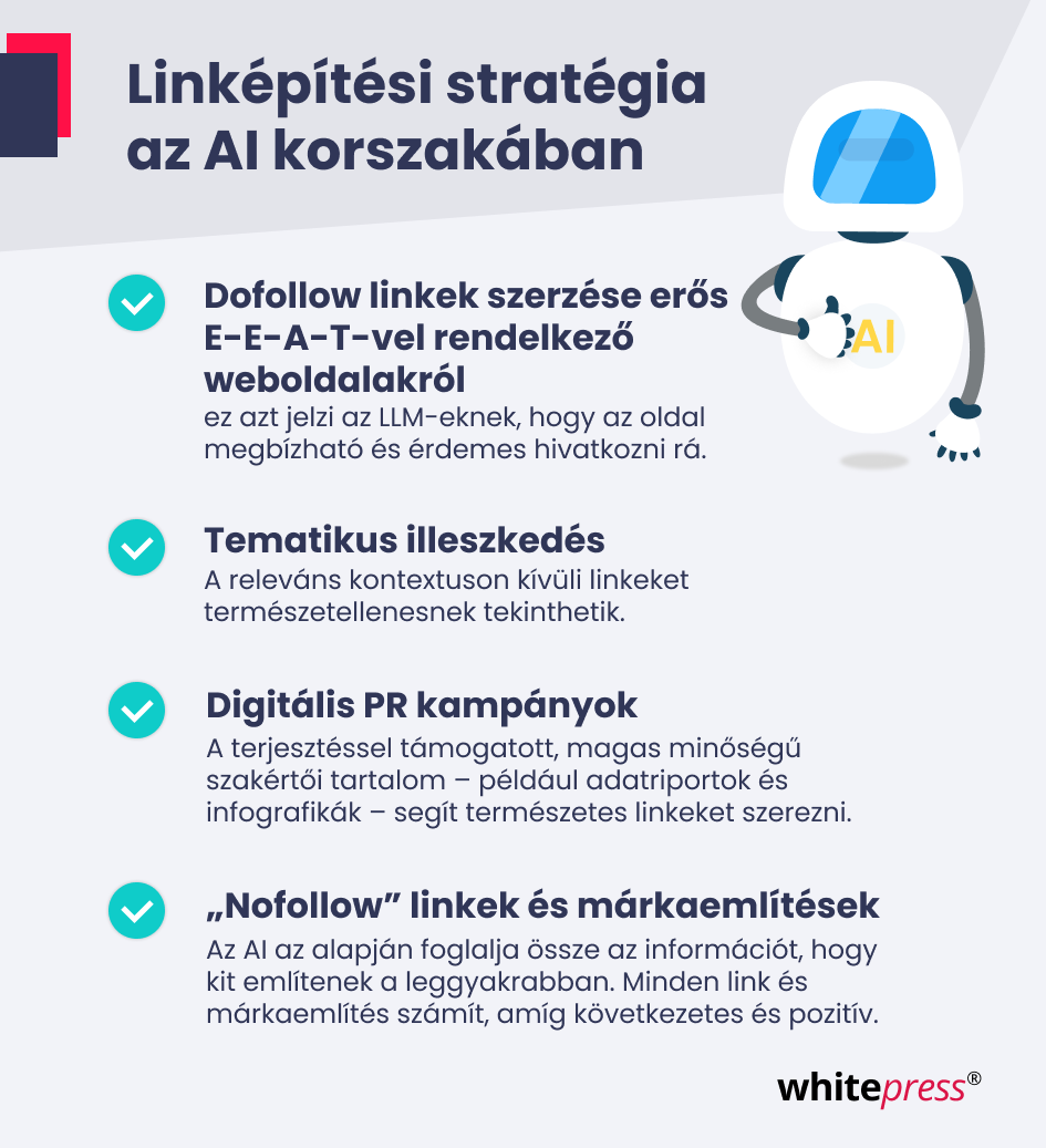Linképítési stratégia az AI korszakában