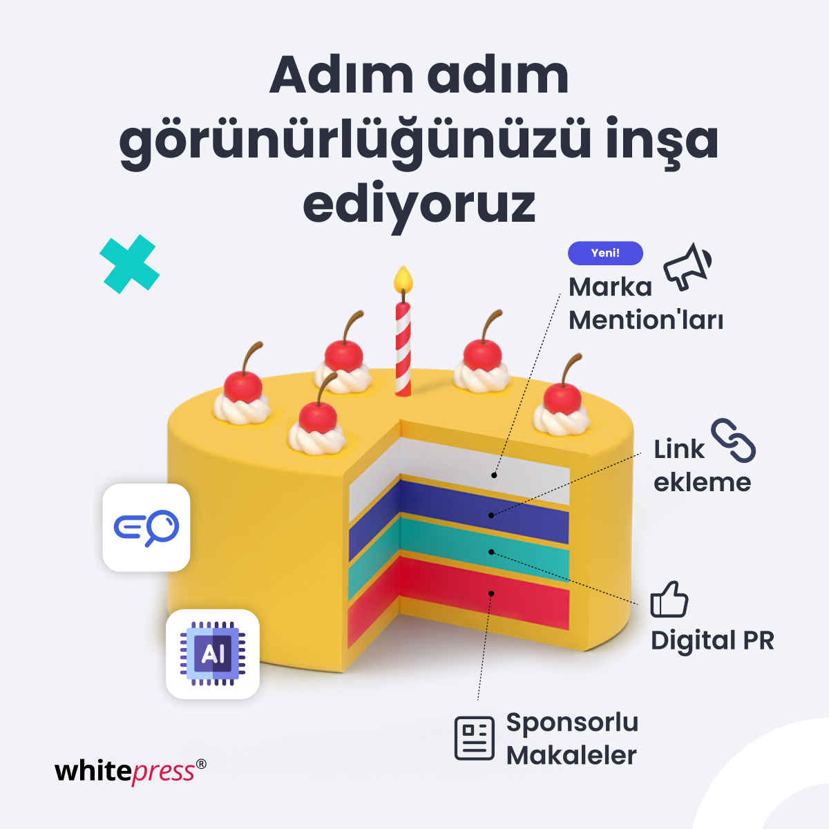 Adım adım görünürlüğünüzü inşa ediyoruz